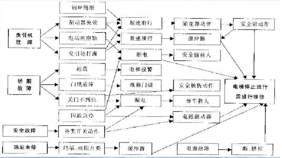 2017南昌八一技校【图文】电梯培训课件_百度文库.jpg